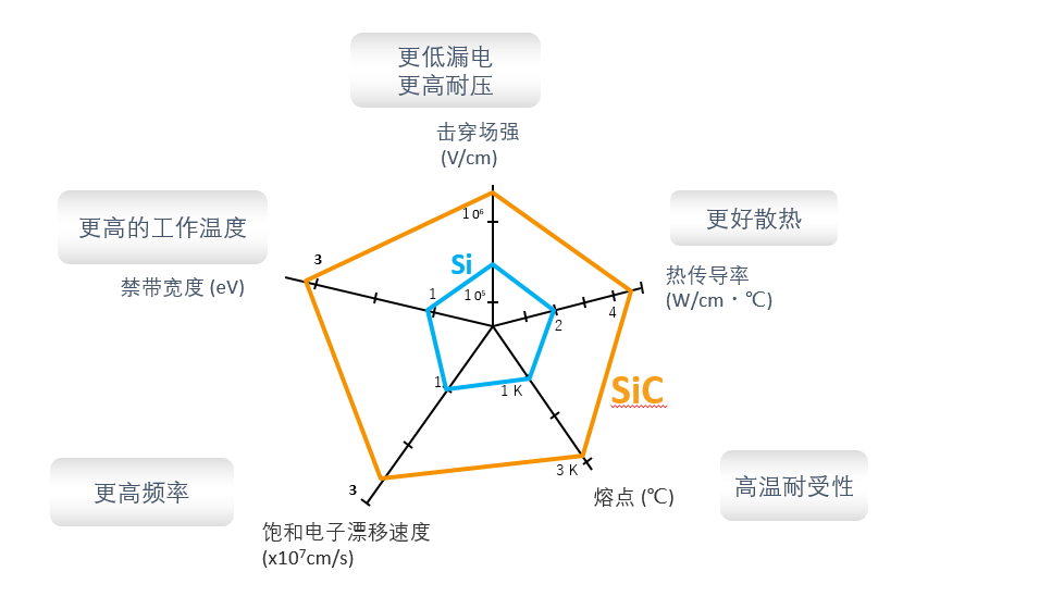維安WAYON碳化硅肖特基，讓電源溫度降下來(lái)。
