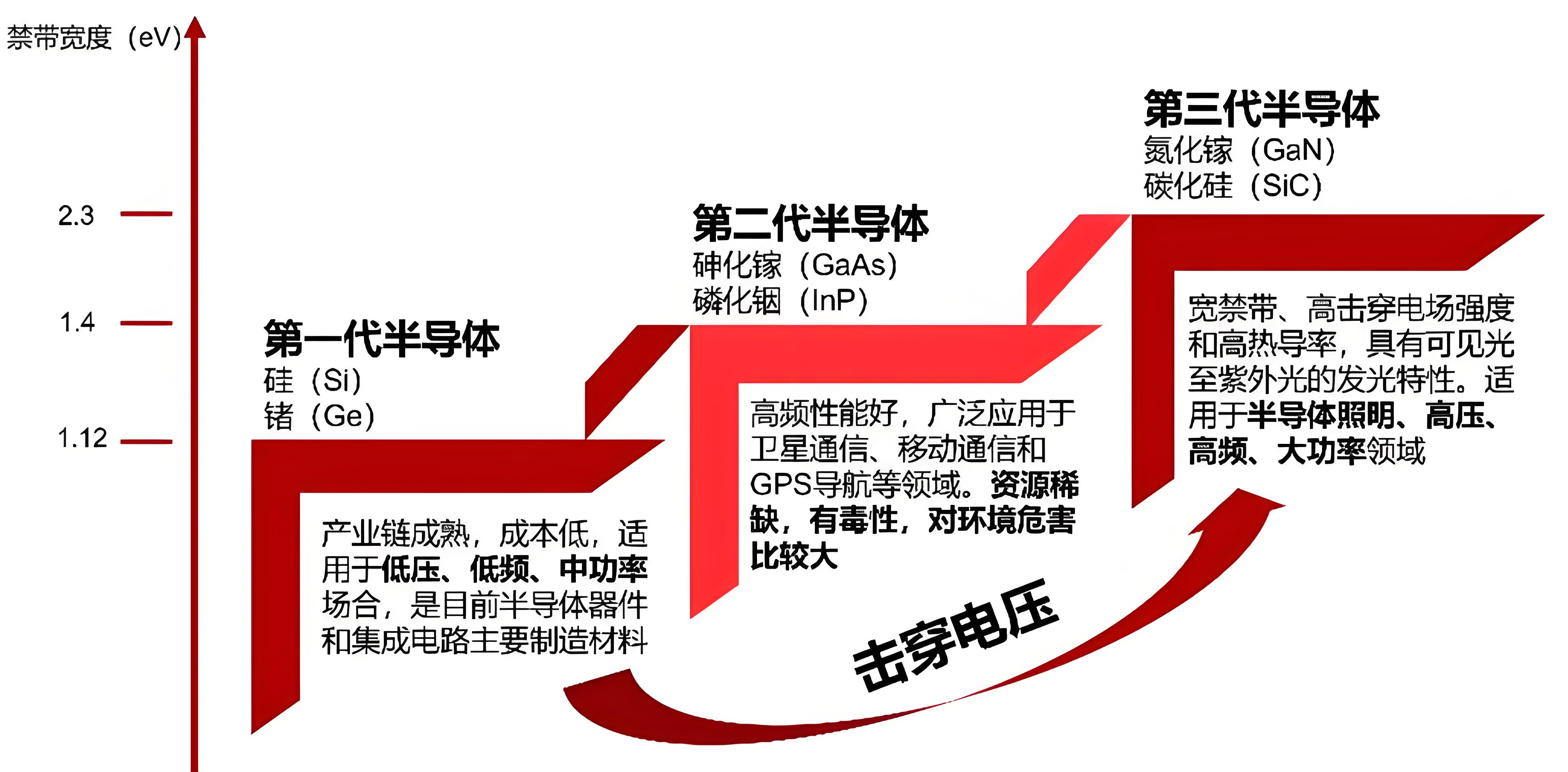 碳化硅MOSFET和超結(jié)MOS有什么區(qū)別？